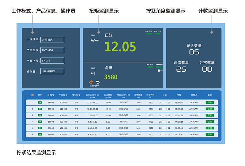 電動數(shù)控擰緊軸MCS系列 (2).png