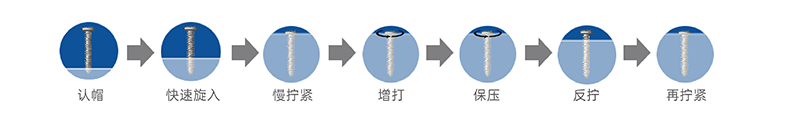電動數(shù)控擰緊軸MCS系列 (5).png