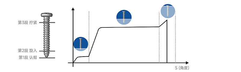 電動數(shù)控擰緊軸MCS系列 (4).png