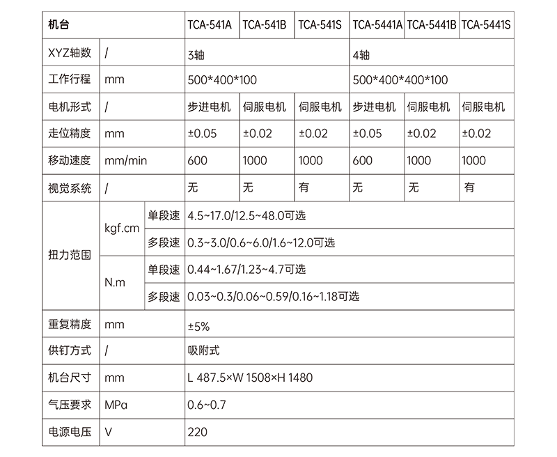 數(shù)控螺絲擰緊機 (3).png