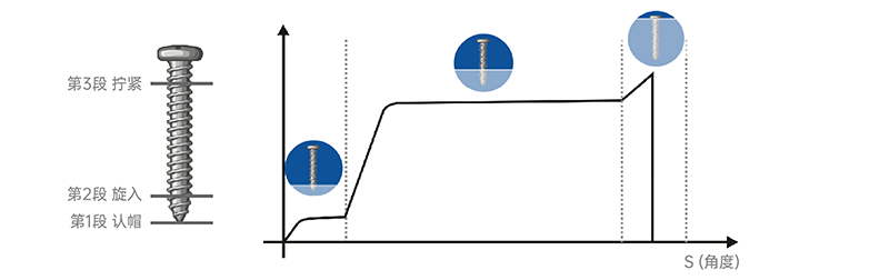 數(shù)控螺絲擰緊機 (6).png