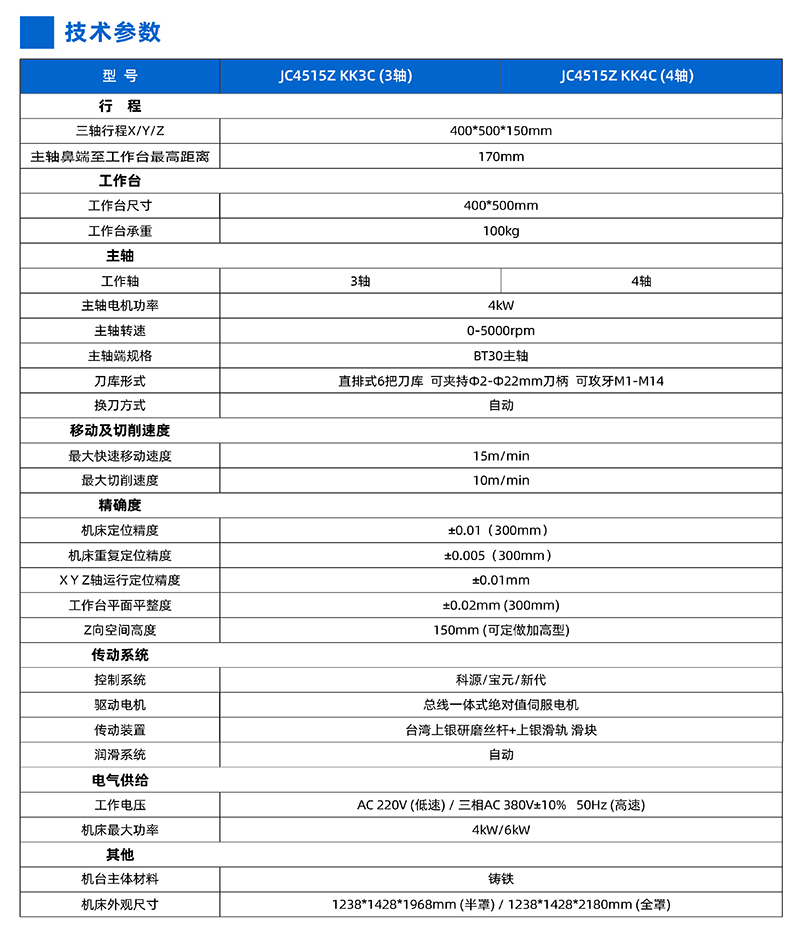 雕銑鉆攻機(jī)JC4515Z參數(shù).jpg
